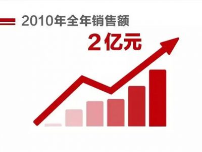 2010